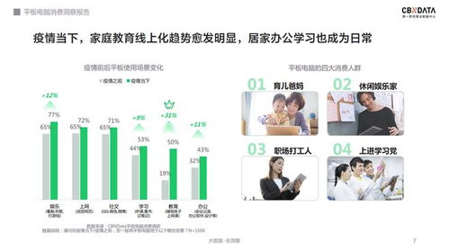 軟硬件齊發力 千元級平板電腦的天花板在哪？——基于CBNData報告與網絡技術開發趨勢