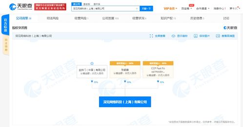 工商變更揭示行業動態 深見網絡科技注銷，金拱門中國持股引人關注