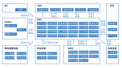 做好生產計劃,輕松解決生產型工廠現場管理難題!