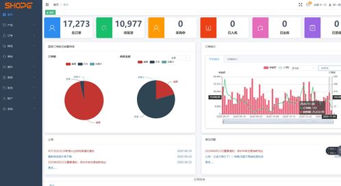 跨境電商無(wú)貨源鋪貨erp軟件貼牌,適合各個(gè)企業(yè)的解決方案
