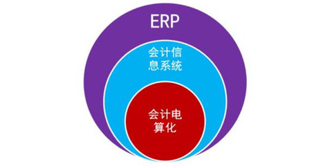 珠海ERP定制開發(fā) 賦能企業(yè)數(shù)字化轉(zhuǎn)型的精準(zhǔn)引擎